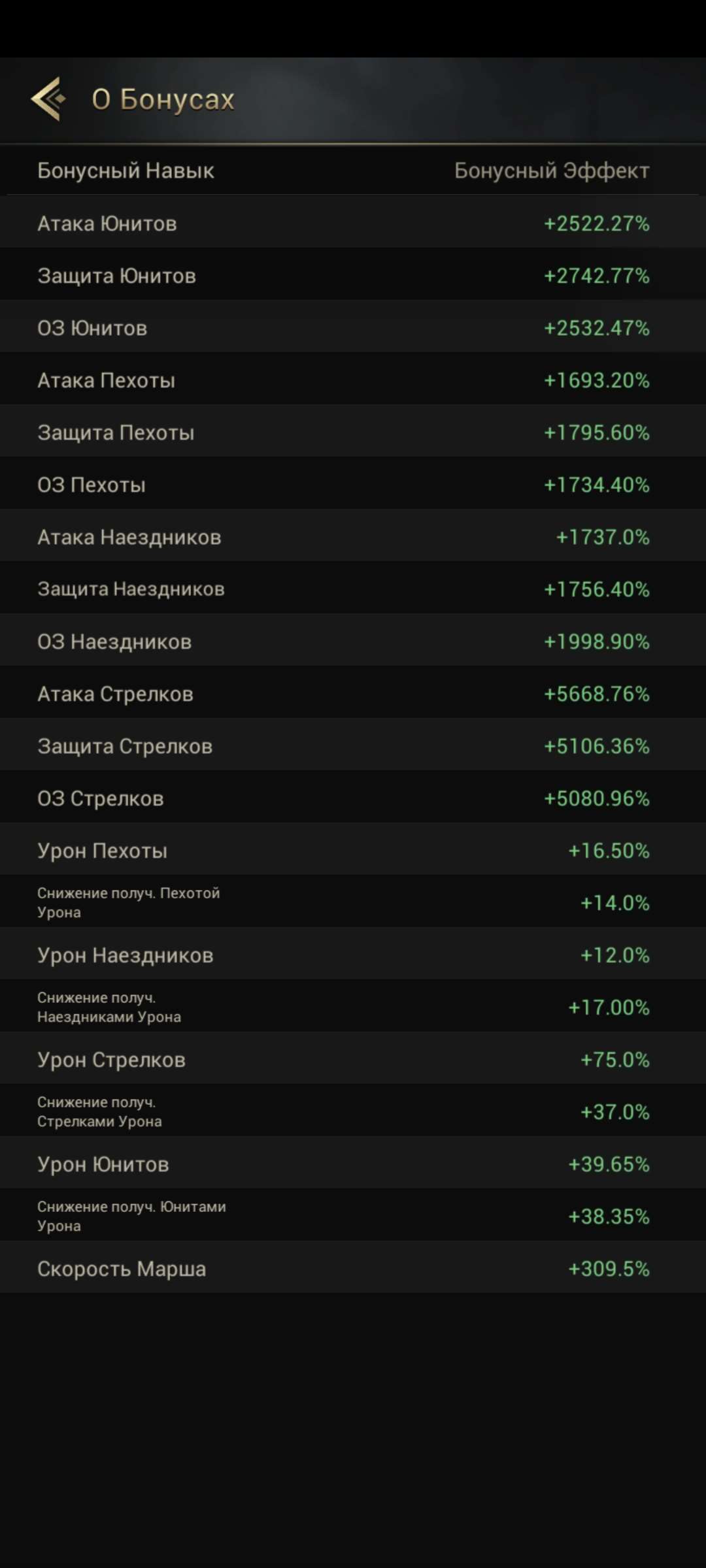 продажа аккаунта к игре Myths of Moonrise